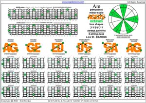 AGEDBC octaves A pentatonic minor scale (313131 sweeps) box shapes pdf